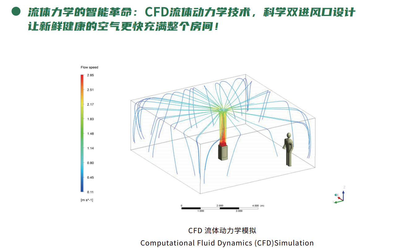 健康呼吸，从投资“健康空气”开始 image4